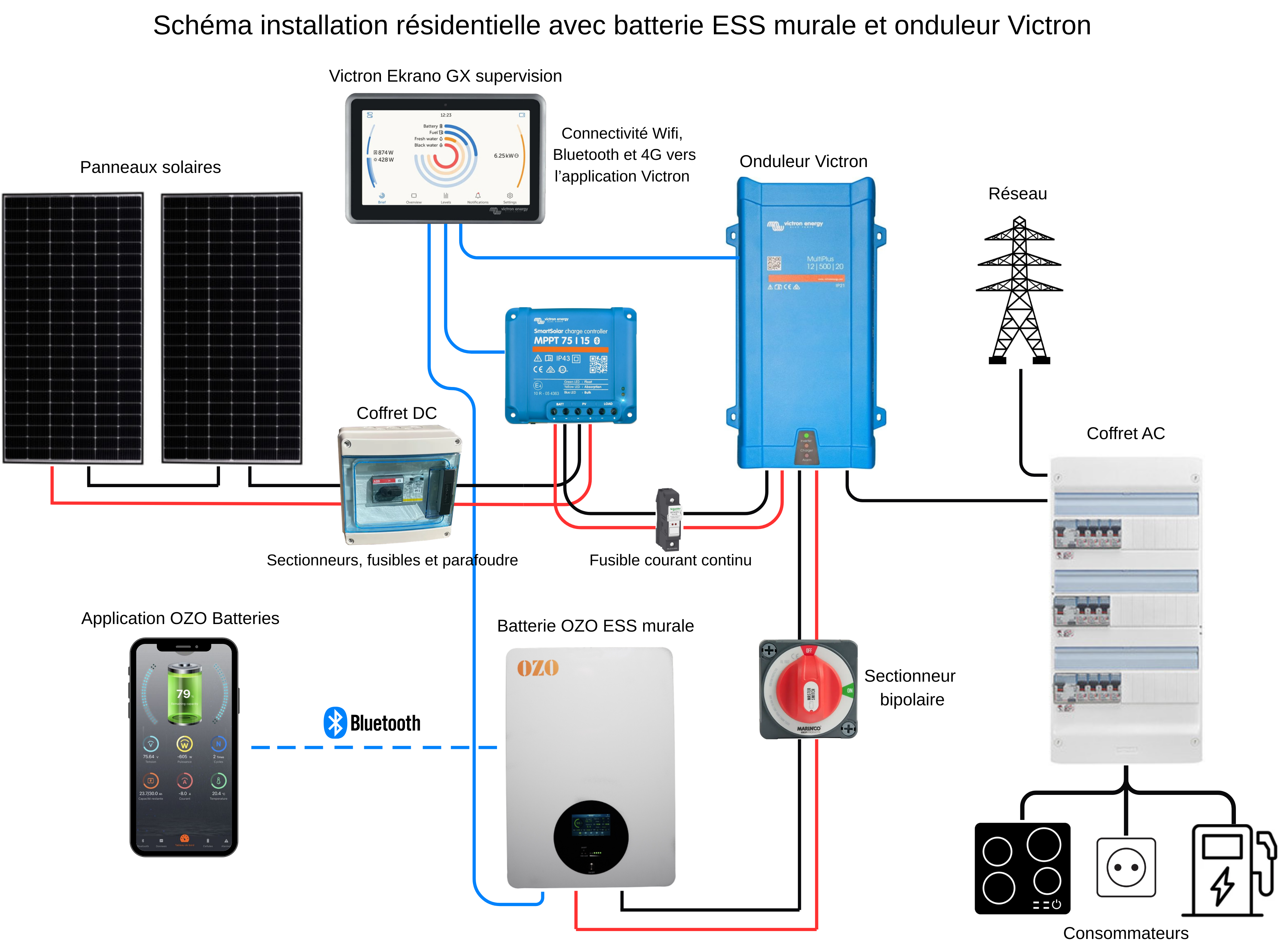 Schéma résidentiel Victron